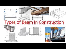 Types of Beams in Construction