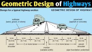 Geometric Design of the Highway