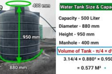 Ultimate Water Tank Capacity Calculator